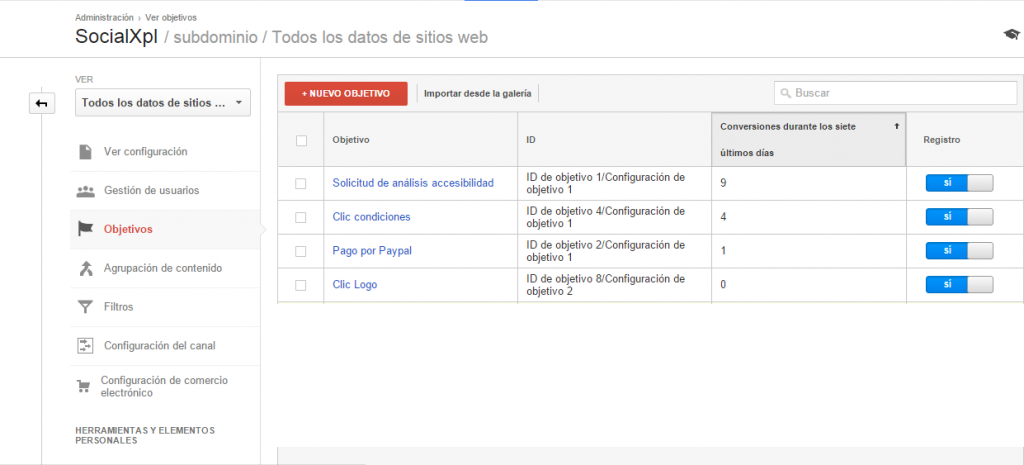 Crear un objetivo en Google analytics