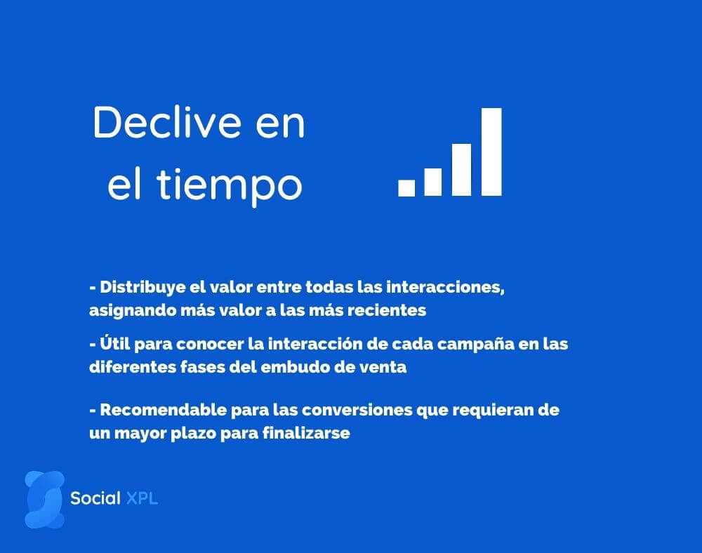 Modelo de atribución declive en el tiempo