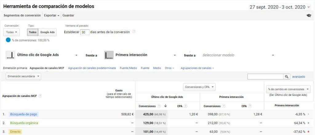 Herramienta de comparación de modelos Google Analytics