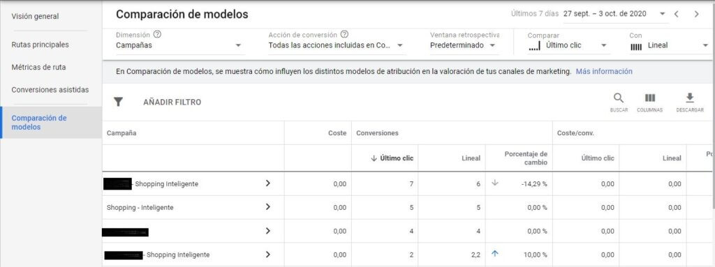 Comparación de modelos de atribución de conversiones en Google Ads
