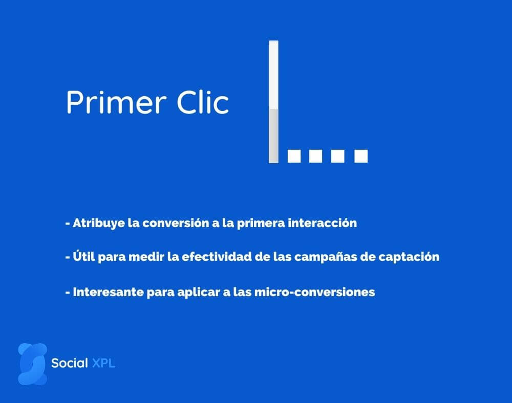 Modelo de atribución de primer clic