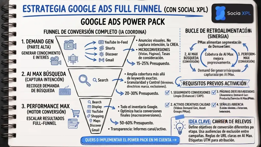 Google Ads Power Pack