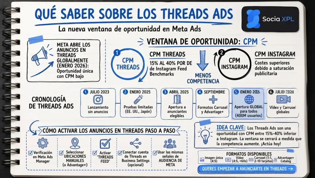 Anuncios en Threads Ads